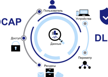 Топ-5 российских DLP-систем: объективное сравнение